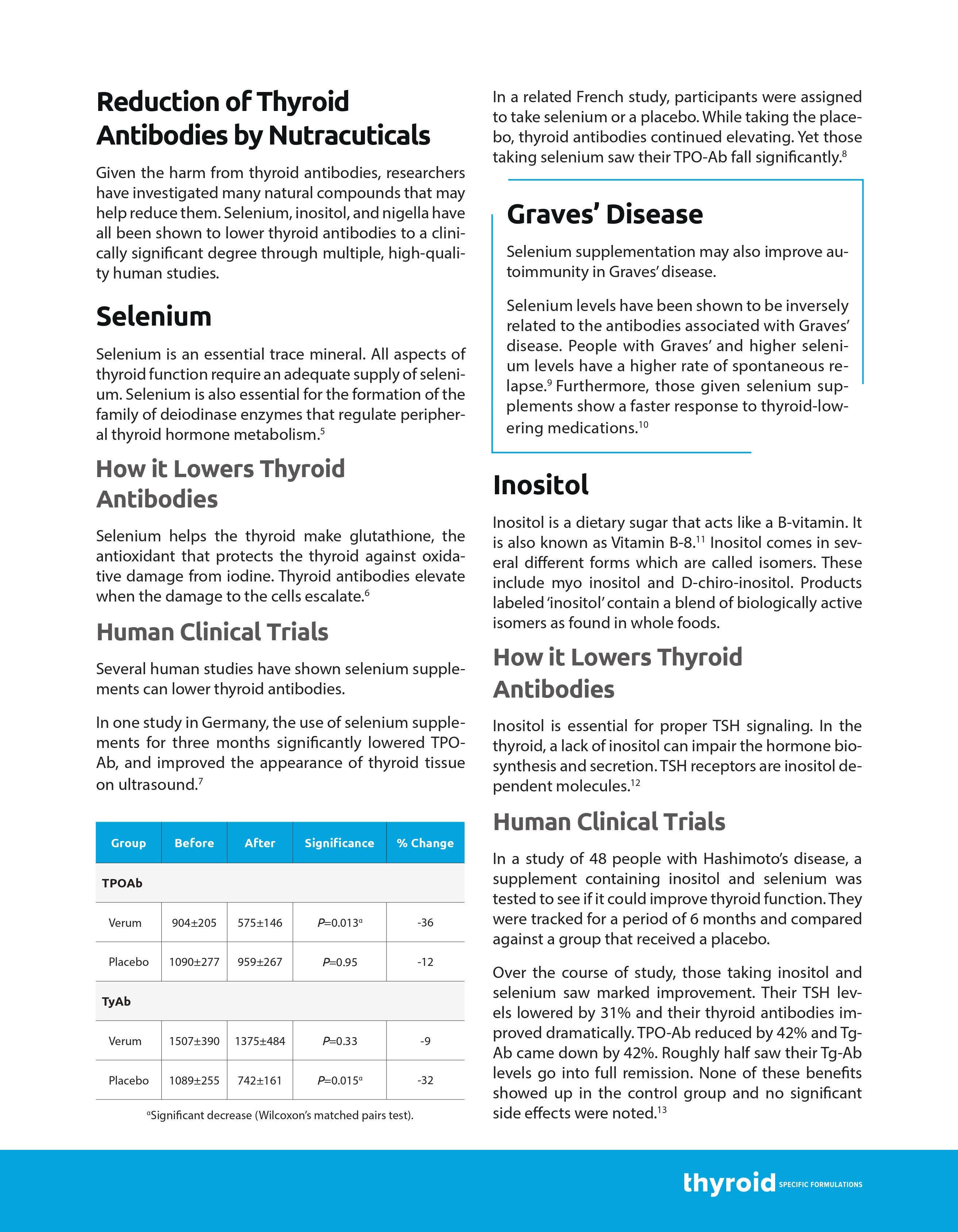 Antibody Support