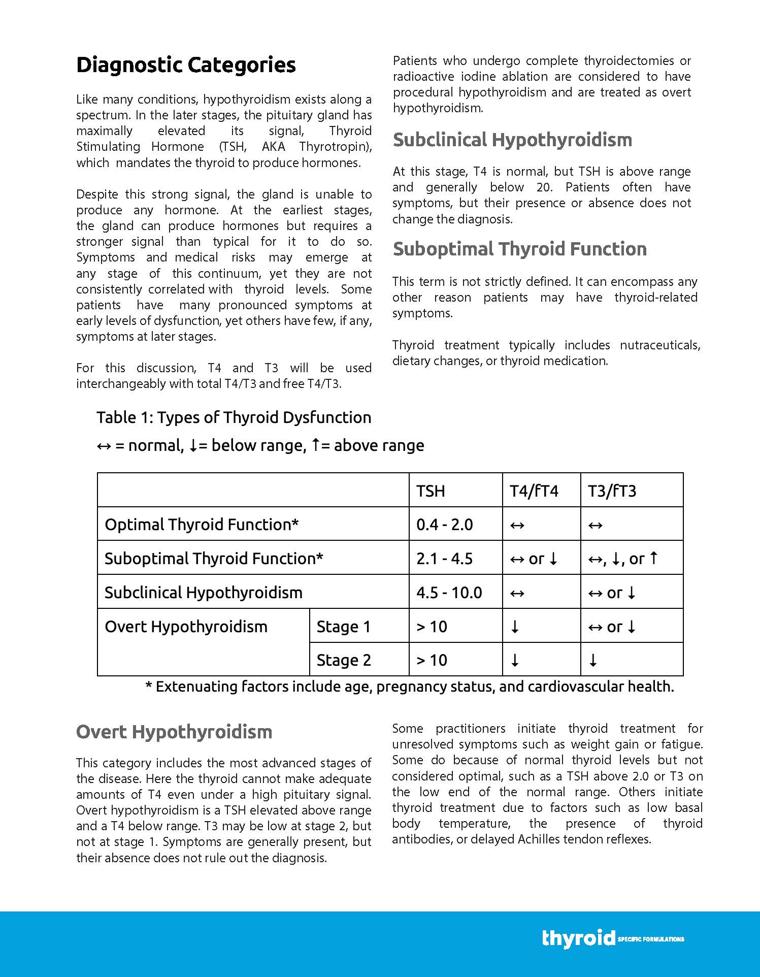 Hypothyroid Support